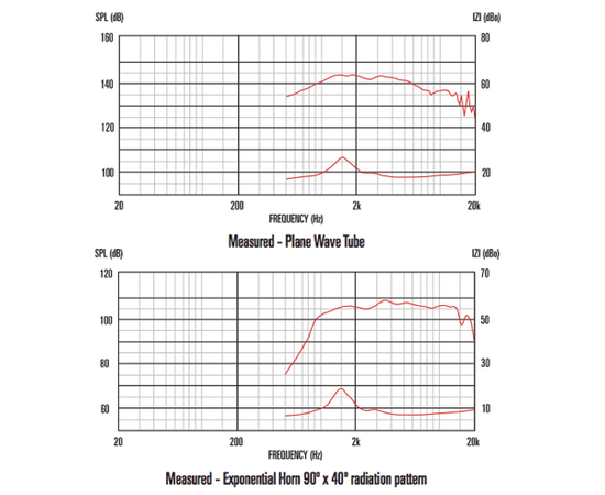 ВЧ драйвер CELESTION CDX1-1010 T5829