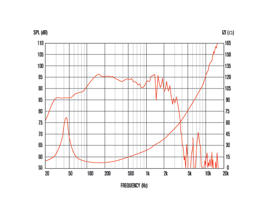 Динамик CELESTION K12H-200TC T5870