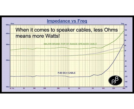 Акустический кабель Speakon Phil Jones SS4