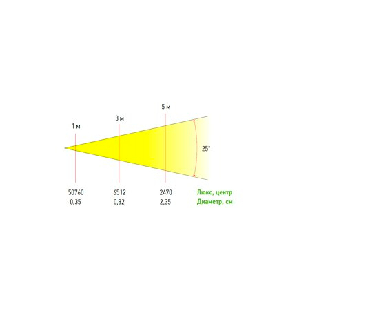 Светодиодный прожектор PRO LUX PAR 1815, фото , изображение 2