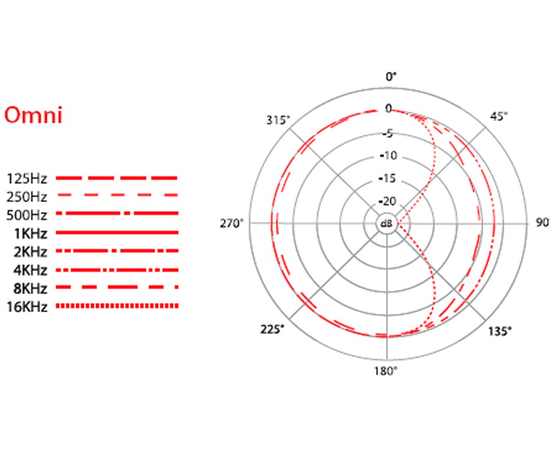 Микрофон SE ELECTRONICS SE 2200A II С