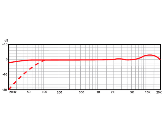 Микрофон SE ELECTRONICS SE 2200A II С