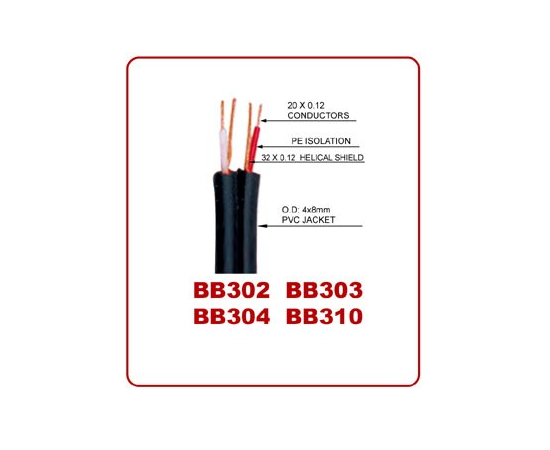 Инсертный кабель SOUNDKING SKBB302