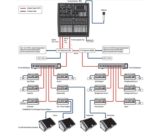 Цифровой микшерный пульт Behringer X32 COMPACT