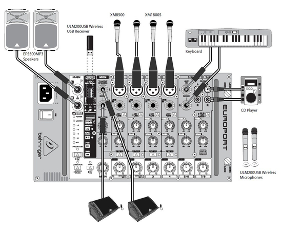 Комплект BEHRINGER EPS500MP3 EUROPORT