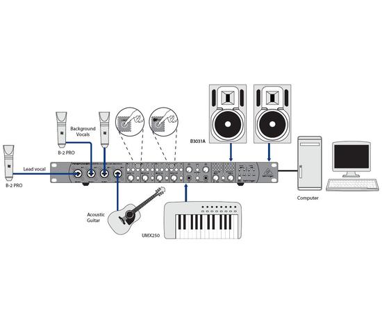 Аудиоинтерфейс Behringer FCA1616