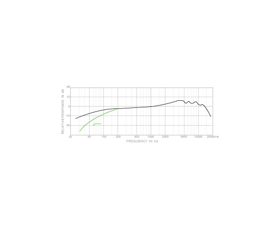 Микрофон инстументальный Superlux PRA428