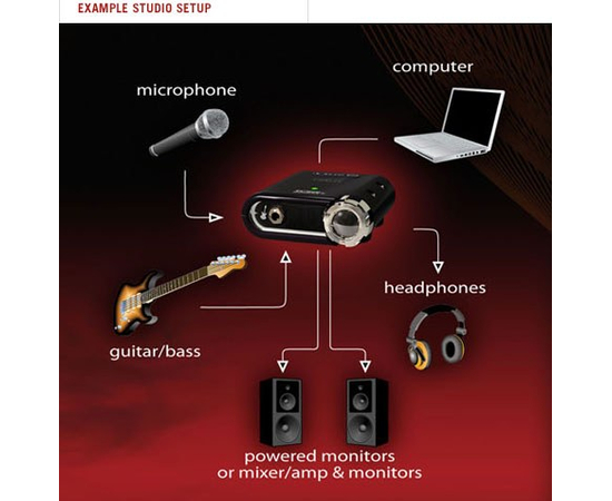 USB 2.0 интерфейс для ПК LINE6 GX POD STUDIO, фото , изображение 2