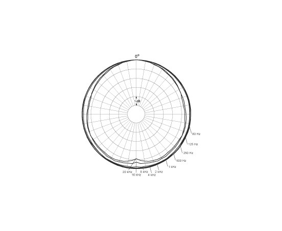 Петличный микрофон DPA microphones 4060-ВM