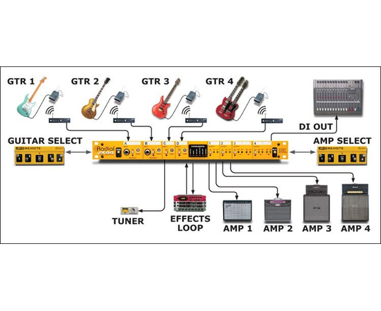 Директ-бокс Radial JX44