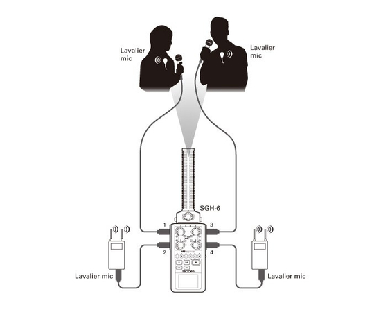 Микрофон пушка для рекордера Zoom H6 Zoom SGH-6