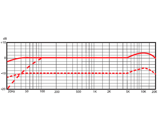 Микрофон SE ELECTRONICS Z 5600A II