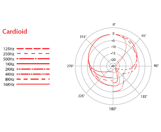 Микрофон SE ELECTRONICS Z 5600A II