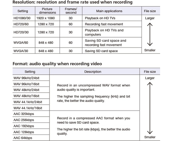 Портативный видеорекордер Zoom Q4