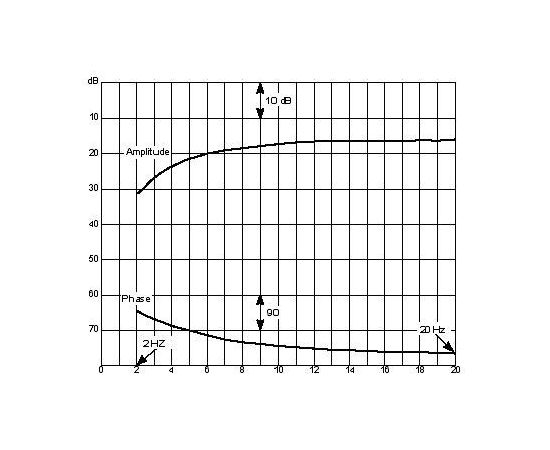 Микрофон DPA microphones 4007