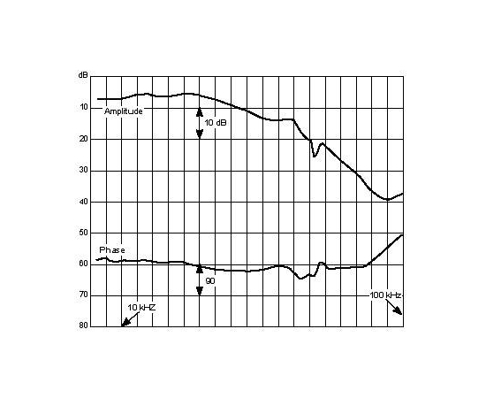 Микрофон DPA microphones 4007