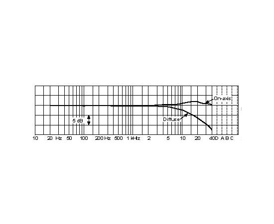 Микрофон DPA microphones 4007