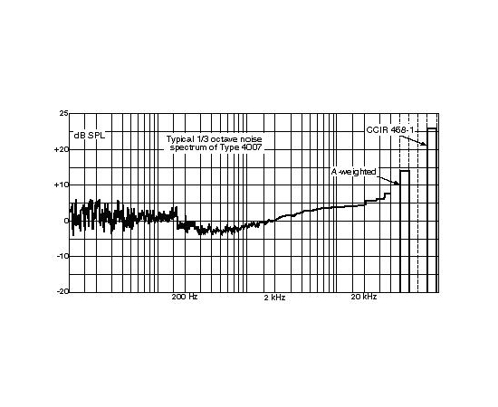 Микрофон DPA microphones 4007