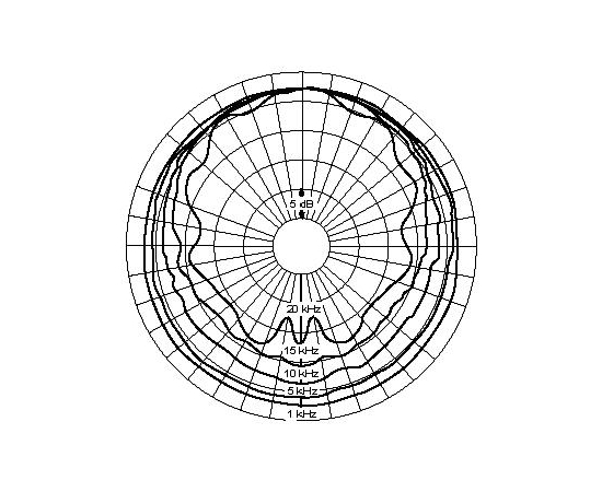 Микрофон DPA microphones 4007