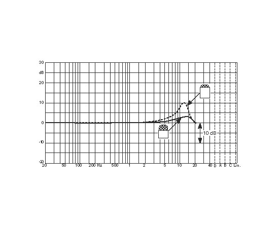 Микрофон петличный DPA microphones 4060-WM