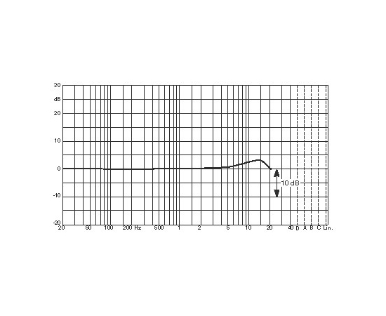 Миниатюрный микрофон DPA microphones 4065-BR