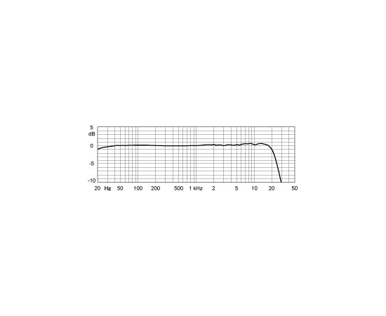 Микрофон DPA microphones 4091