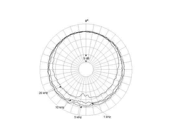 Микрофон DPA microphones 4091