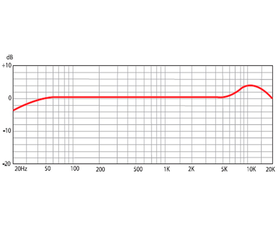 Микрофон SE ELECTRONICS SE 1A