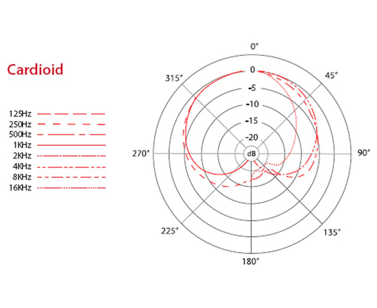 Микрофон SE ELECTRONICS SE 1A