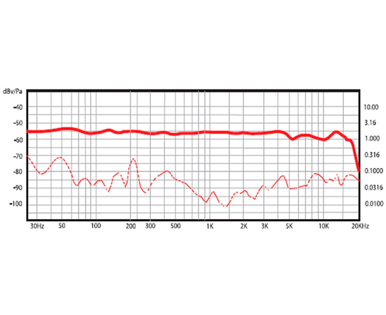 Микрофон SE ELECTRONICS SE X1R