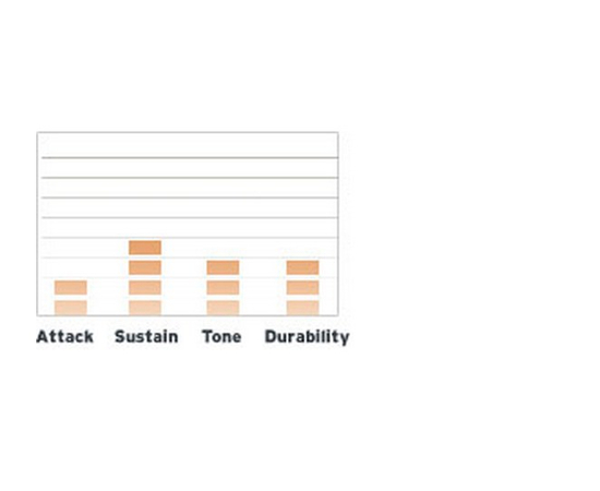 Пластик EVANS B14G14-B