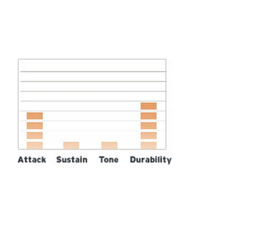 Пластик EVANS BD22EMADHW