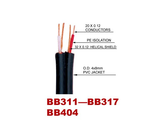 Готовый кабель SOUNDKING SKBB317