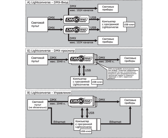 DMX інтерфейс LightConverse-1536X, image 