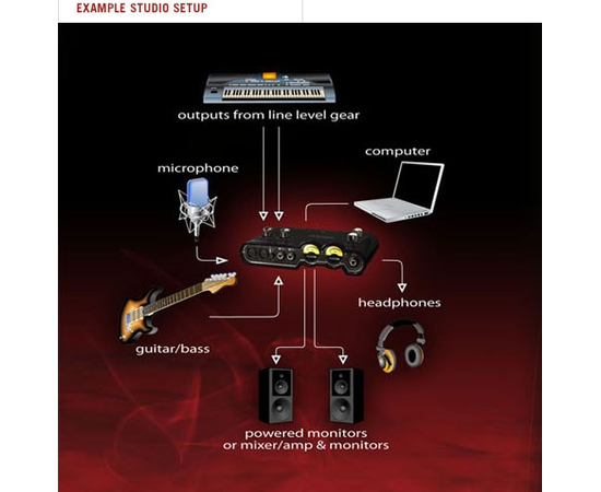 USB интерфейс LINE6 POD Studio UX2