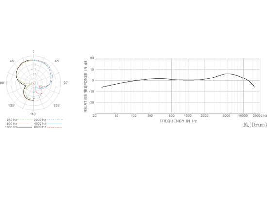 Микрофон Superlux WH5