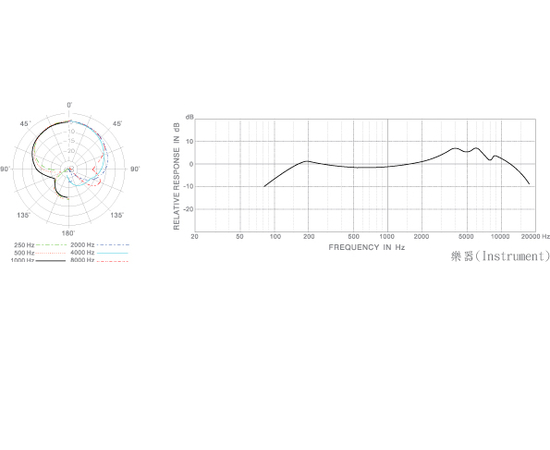Микрофон Superlux WH5