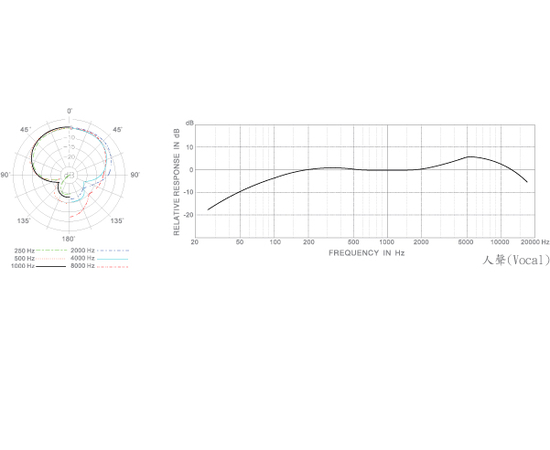Микрофон Superlux WH5