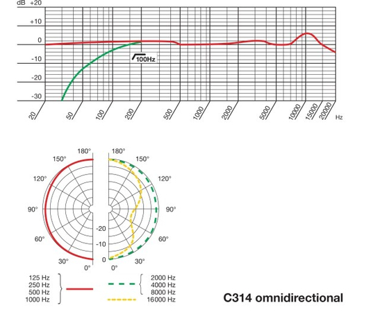 Студийный микрофон (пара) AKG C314MP