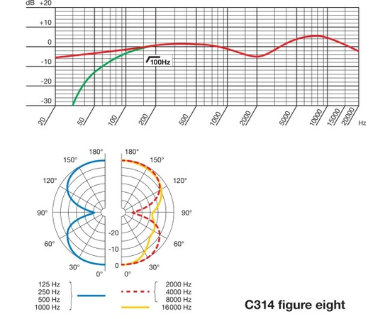 Студийный микрофон (пара) AKG C314MP
