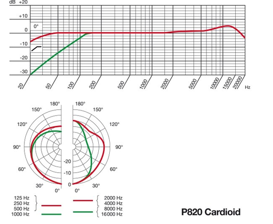 Студийный микрофон AKG P820TUBE