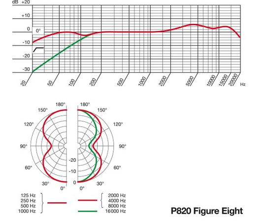 Студийный микрофон AKG P820TUBE