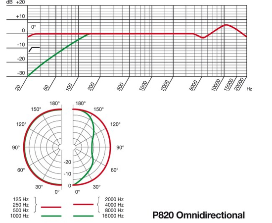 Студийный микрофон AKG P820TUBE