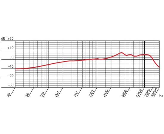 Динамический микрофон AKG D5C