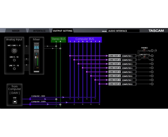 Аудио интерфейс Tascam US16x08