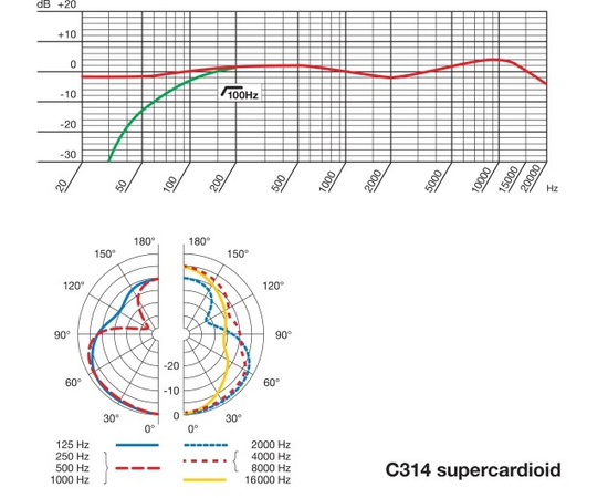 Студийный микрофон AKG C314
