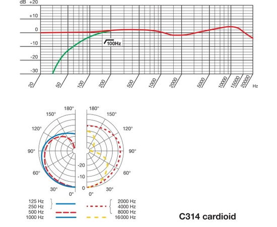 Студийный микрофон (пара) AKG C314MP