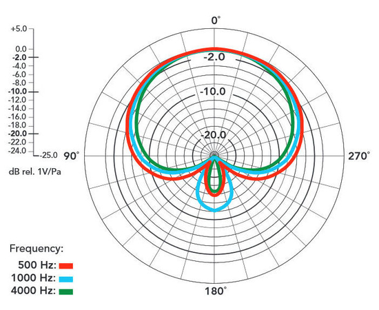 Кoндeнcaтoрный микрoфoн RODE S1