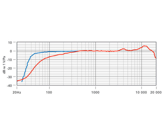Кoндeнcaтoрный микрoфoн RODE S1