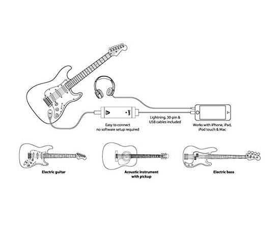 Гитарный интерфейс для iPad, iPhone и Mac APOGEE JAM 96K-LO